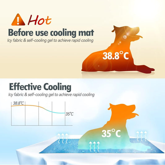 Cooling Gel Mat for Dog, Gel Cool Mat for Summer Days