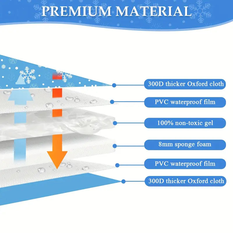 Cooling Gel Mat for Dog, Gel Cool Mat for Summer Days